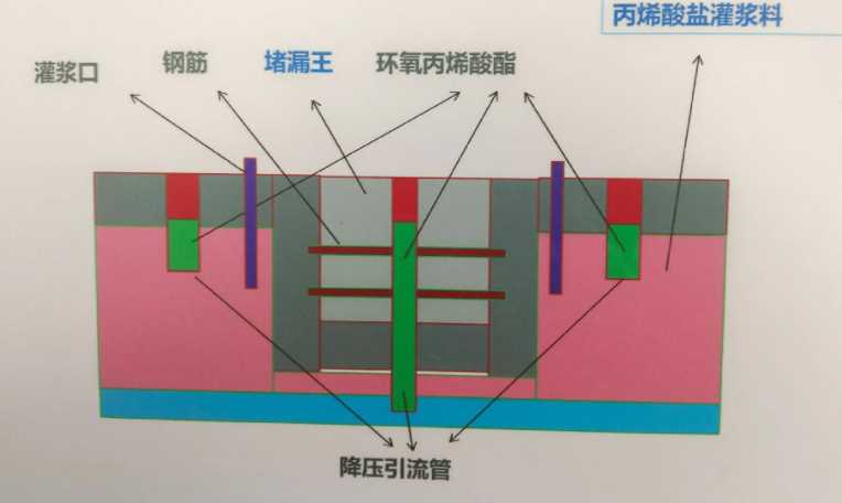 沧州孟村回族自治县防水堵漏工程设计
