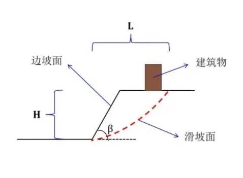 沧州孟村回族自治县边坡工程设计